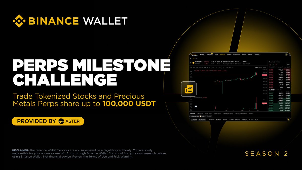 You can now trade Tokenized Stocks &amp; Precious Metals on #Binance Wallet (Web) via <a href="/Aster_DEX/">Aster</a> and share up to 100,000 USDT in rewards.

🔸 0% maker fees
🔸 All trading volume counts toward Aster S6 airdrop points

Join now 👉 binance.com/en/support/ann…