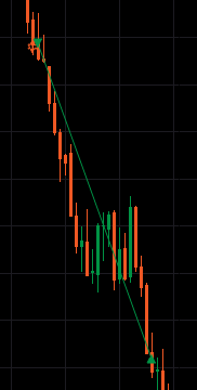 kmimich33's tweet photo. Today. Take a part form the 12/2 Sell off
.#Nasdaq100 #Futures #IntradayAnalysis #SMC #ICT #PriceAction https://t.co/xxBjHqiwFS