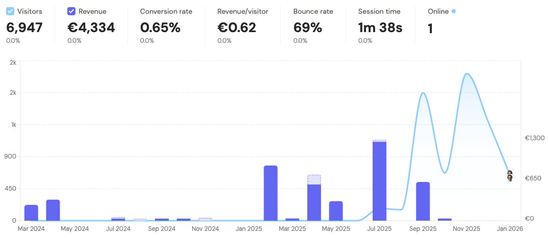 Keep building. People whill show up.