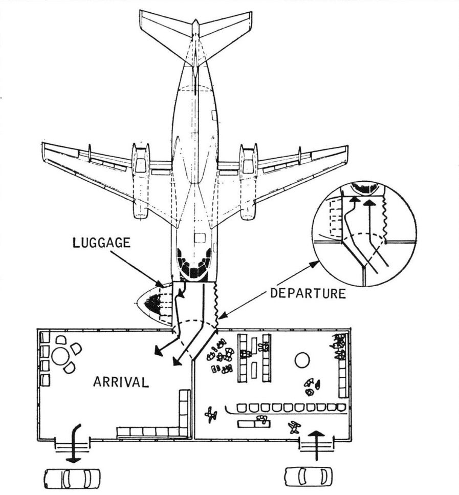 And on today´s "aero things I never heard of" - the Saab 1073, which attempted to shorten turnaround times by having people and cargo board through... a swivel nose. The concept for this 80 seat regional airliner never went past the "paper" stage