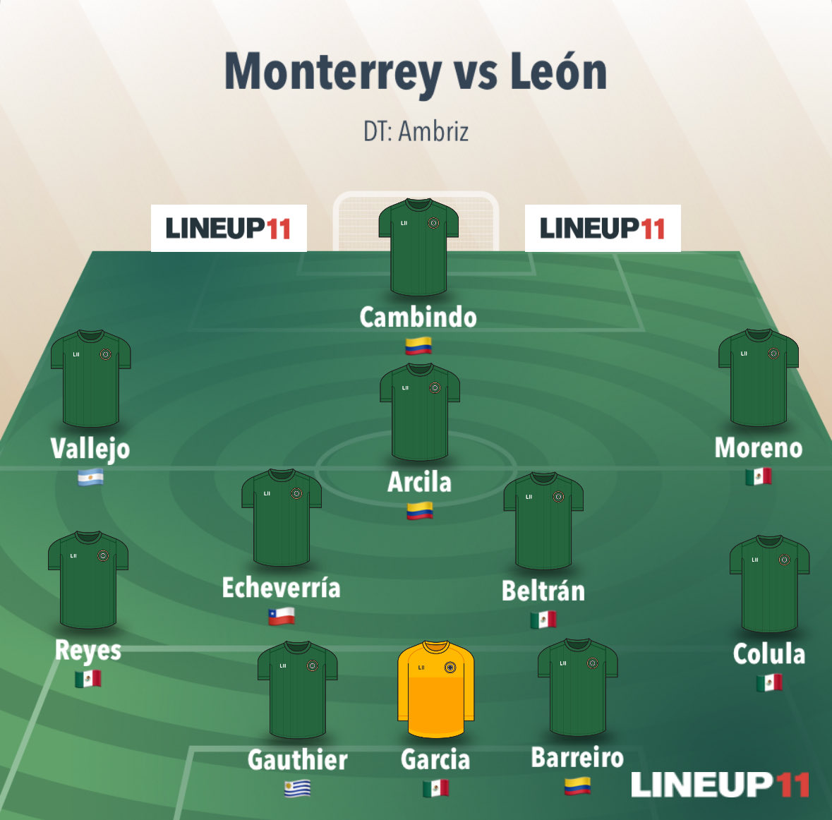 Con las bajas confirmadas de Ismael Díaz, “Jefecito” Rodríguez y Sebastián Vegas, así debería salir el León para el juego vs Monterrey. 

Se viene goleada histórica. Espero estar equivocado.