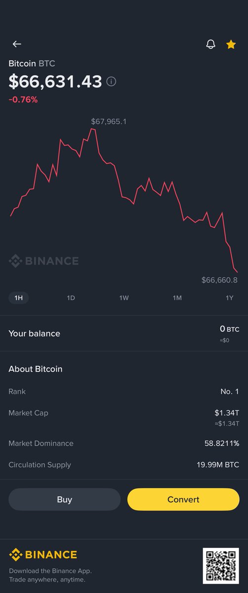 Cabalistor's tweet photo. 66k going down https://t.co/TkaLFrniDS
