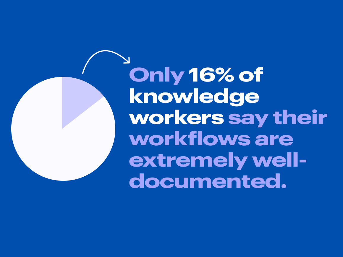 Lucid Software tweet media