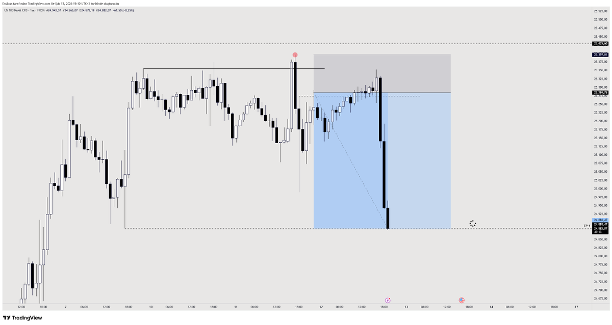 Essiloss's tweet photo. #nas100  |  Final   

Pozisyon +3.60R kâr ile kapandı ✅ 

Bu paylaşımı kaydedin bence, biri çıkar size ''bu kadar kişinin önünde Live Trade nasıl atılır?'' diye sorarsa direkt çıkarır gösterirsiniz.

Saygılarımla, 
Essiloss