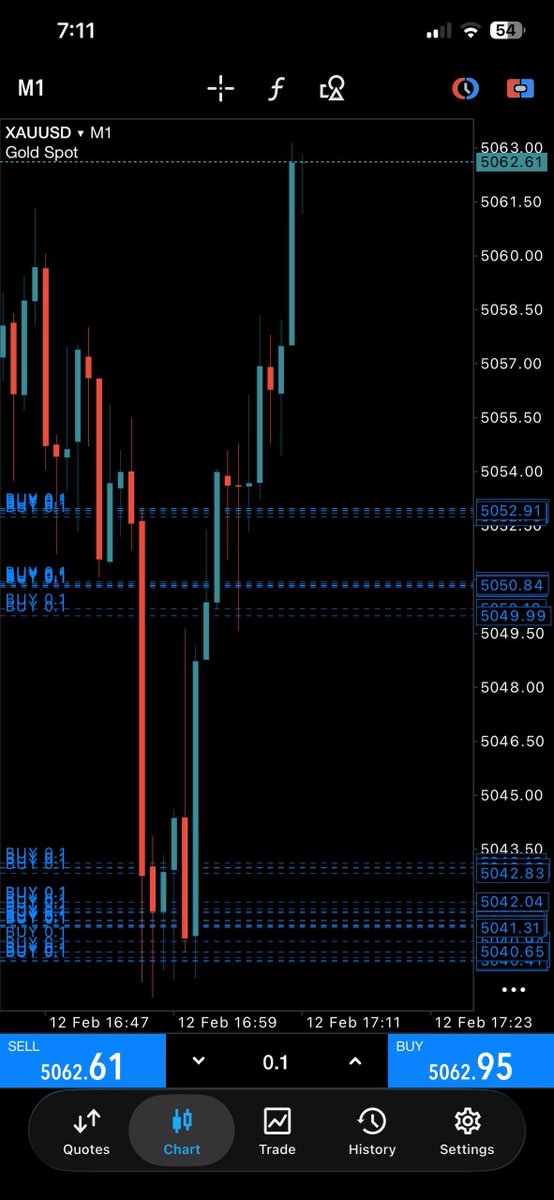 Quality setup only ✔️Gold fly to the Moon 💰

R5: HIT TP MAXX 258PIPS✔️
R6: HIT TP MAXX 156PIPS✔️

Secure half your Profits ✨
