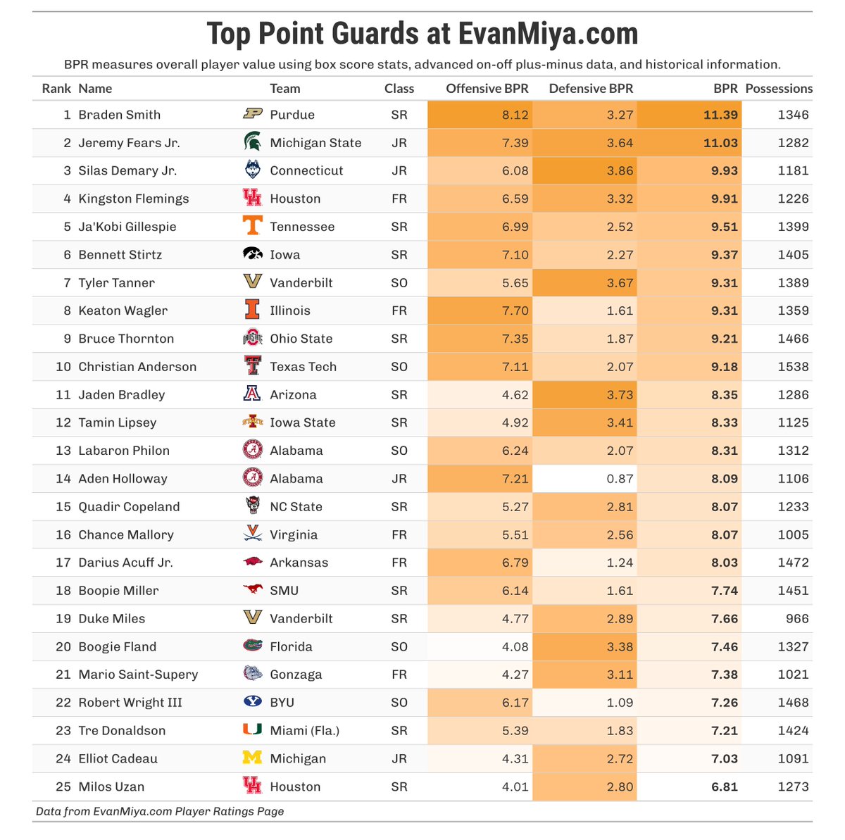 Evan Miyakawa tweet media