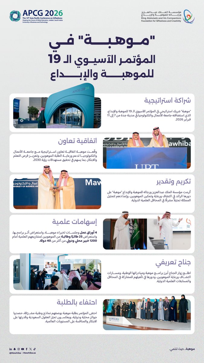 مؤسسة الملك عبدالعزيز ورجاله للموهبة والإبداع tweet media