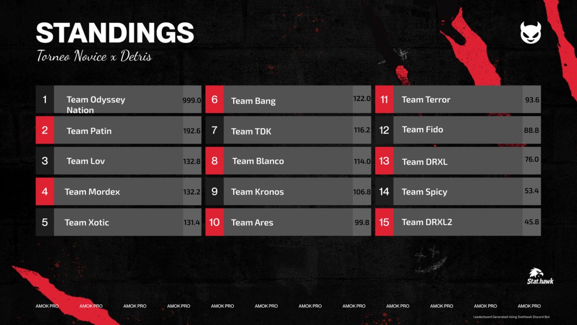 +200$ / infiltrado 🎅🏼
“ aburrido del fkn cod “