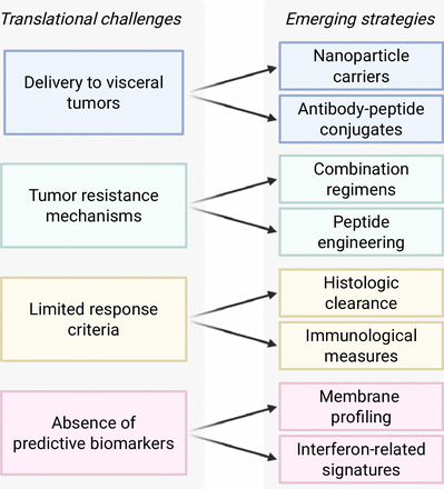 Lorenzo Galluzzi tweet media