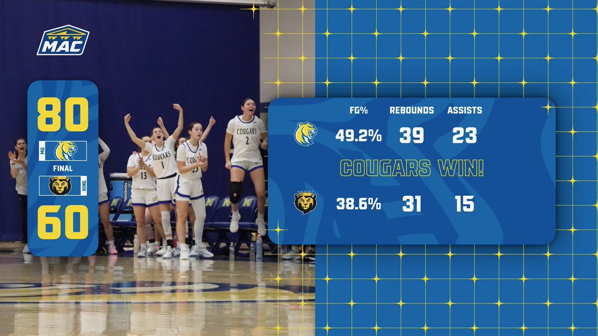 Misericordia Women’s Basketball tweet media