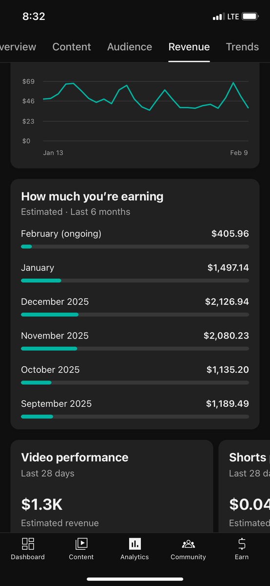 krisHub_24's tweet photo. @WeekendNana @_Padio I am your batch mate, I read Geological Engineering, graduated in 11/24, created a YouTube channel on 11/11/24 wid iPhone 11, YouTube started paying me on 03/01/25 since then I’ve been making at least $1k a month, you are not serious, even geology koraa x utilizing computer na u https://t.co/tq6mcXizJT