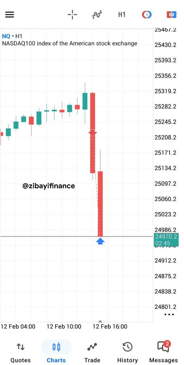 Zibayi Finance | زیبائی فایننس tweet media