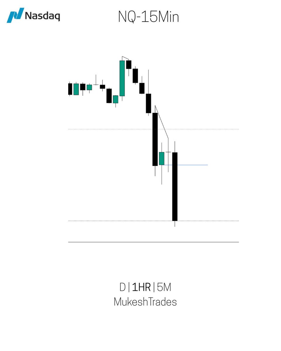 Mukesh3109's tweet photo. NQ - Being Used as Liquidity
10am Continuation Entry
Got my stops and went to TP
-1R https://t.co/z2oCIVmhAR