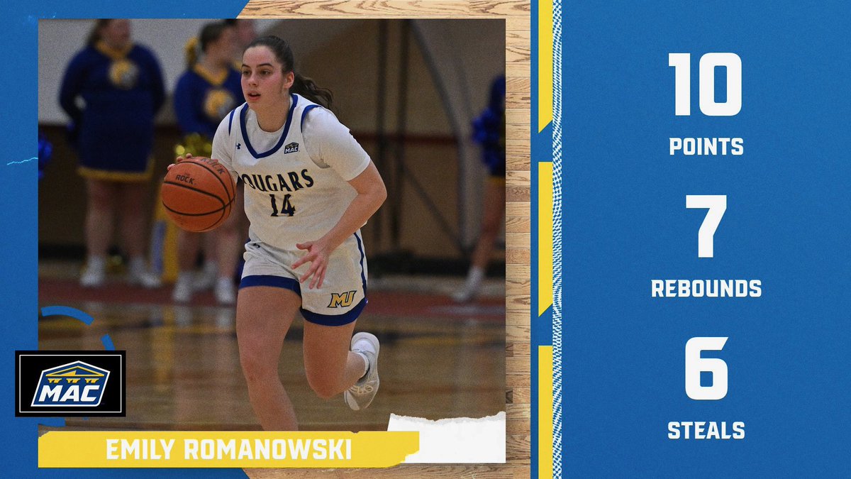 Misericordia Women’s Basketball tweet media