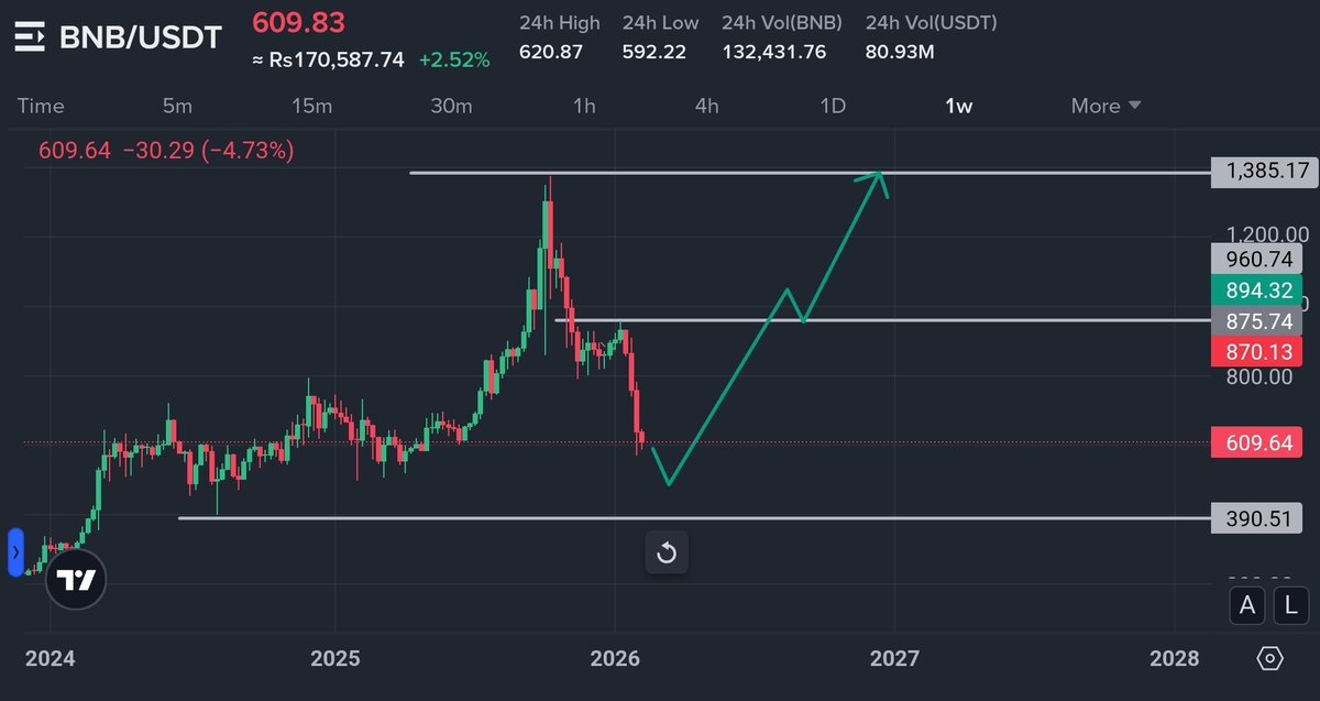 Crypto Master 786 tweet media