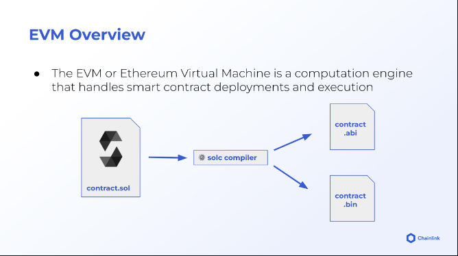 codeboxz's tweet photo. ABI (Application Binary Interface) encoding in Solidity, explaining its role in concatenating strings and encoding data into binary. It provides insights into the process of compressing binary data and techniques for multiple data encoding. https://t.co/kE5t7URLDb
