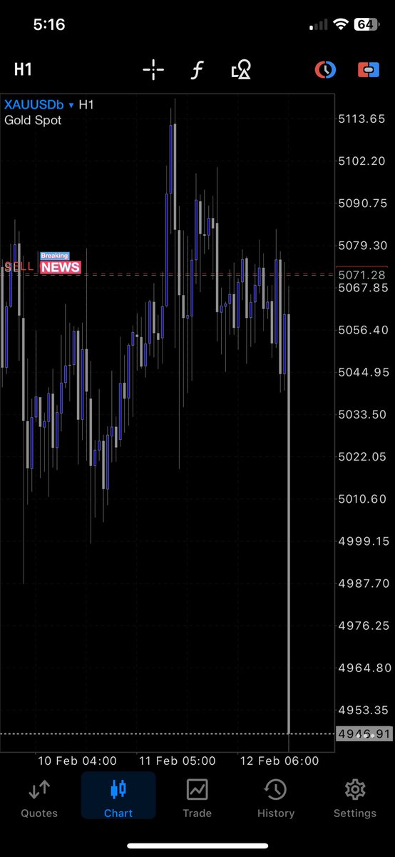 The skill is permanent 

$XAU