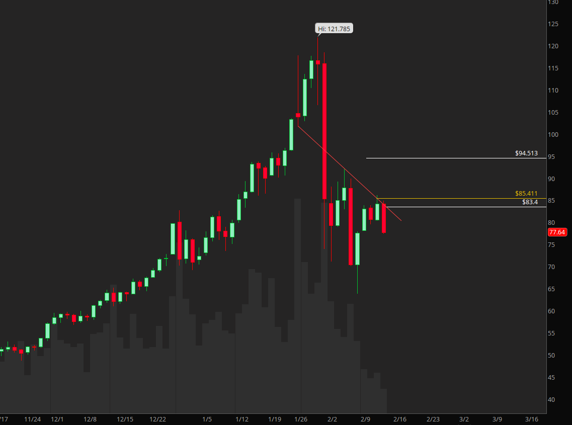 dtarian04's tweet photo. #Silver

Straight dump. https://t.co/bpFQHWo1kG