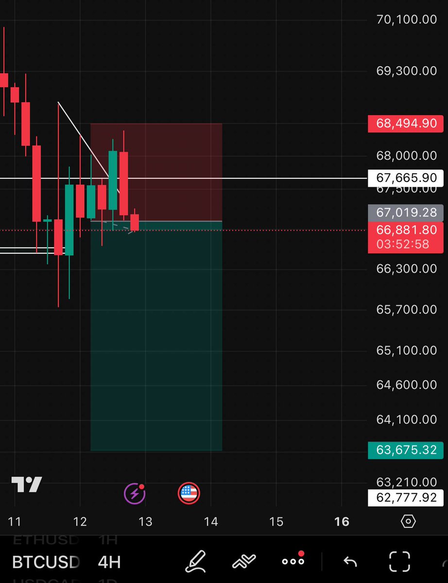 💸#BTC 
TARGET - 65700…63700++
t.me/XAUUADFOREXSIG…
#BTCUSDT