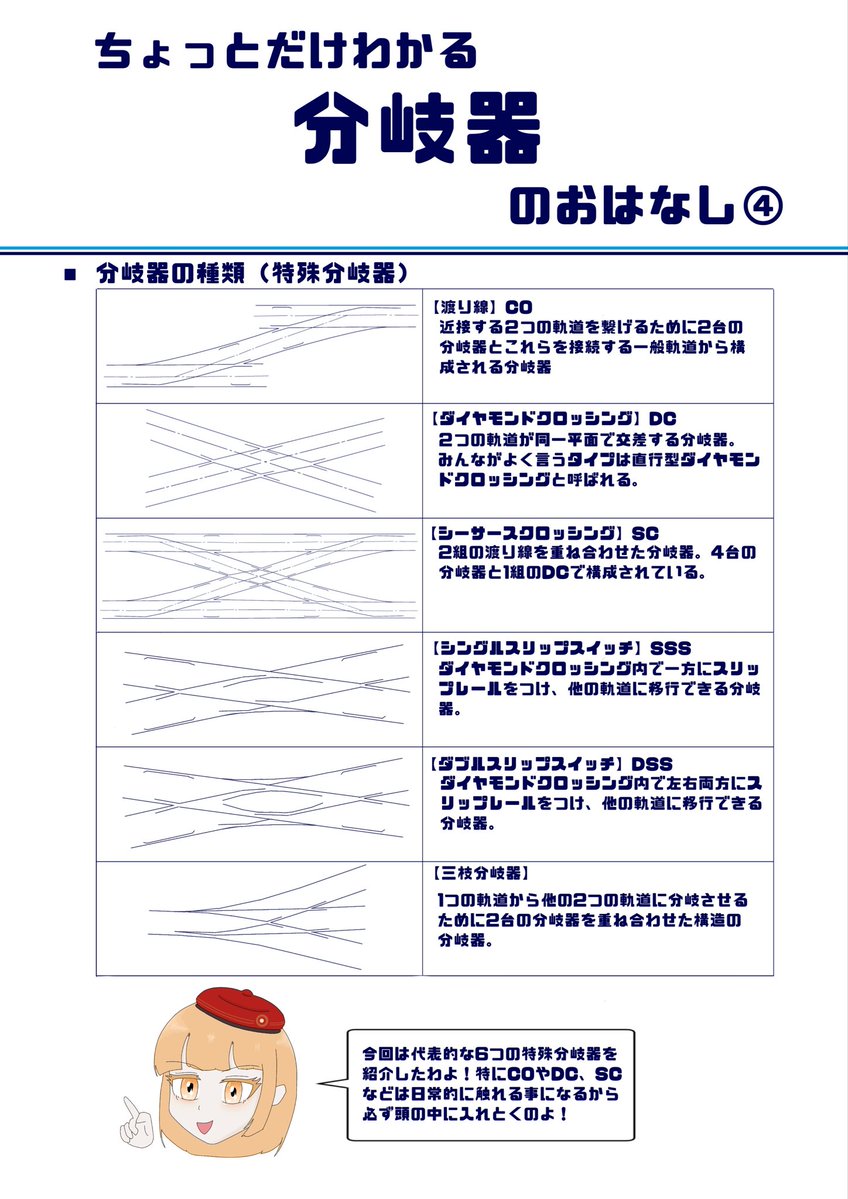 #鉄道擬人化 
いっぱいあるよ！特殊な分岐器！