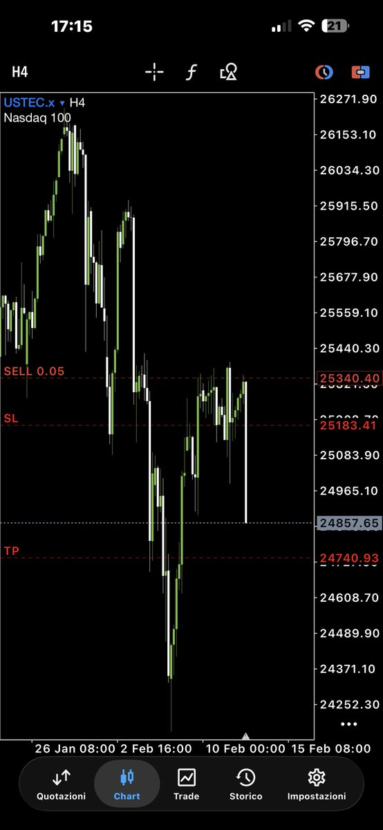 trader_p1's tweet photo. @I_Am_The_ICT Payout secured.

90% of profits already taken.
8th Feb RTH ORG High full TP.

Blessed.
Thanks Michael. https://t.co/sGj1NoO20f