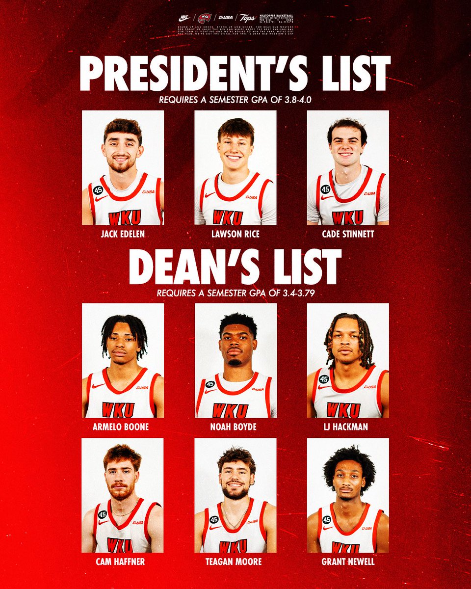 WKU Hilltopper Basketball tweet media
