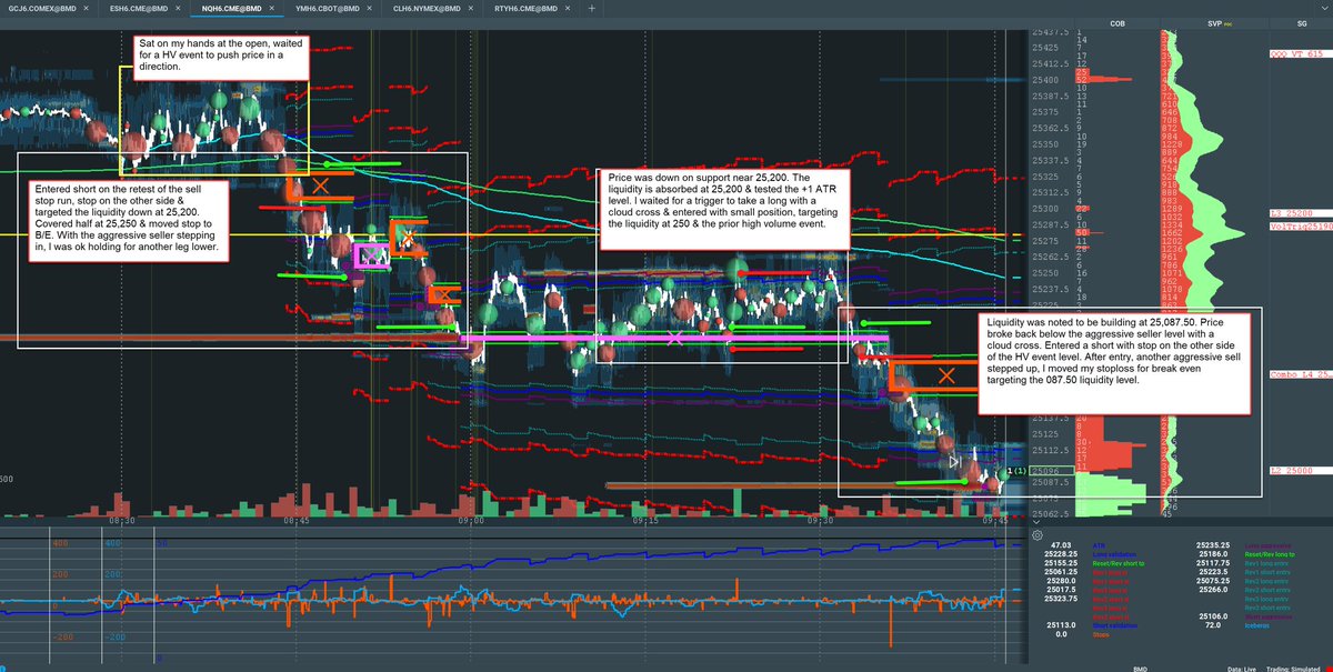 Kody I Futures & Options Trader tweet media