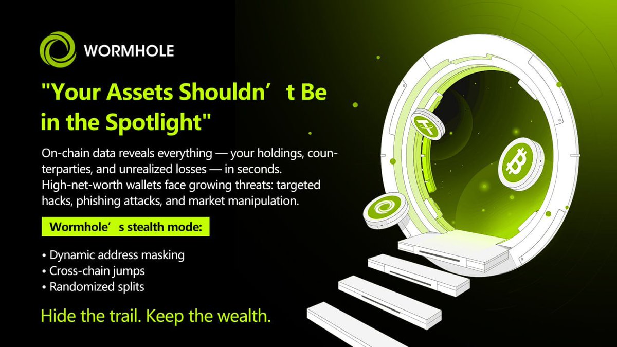 ❗️Your wallet under the blockchain spotlight！
—every balance, counterparty &amp; unrealized PnL on full display.

🌀 #Wormhole Stealth Protocol:
⚙️ Dynamic strategy in motion
🌐 Multi-chain obfuscation
⏳ Randomized delays &amp; splits

🔒 Sever the link. Shield your wealth.
#Privacy