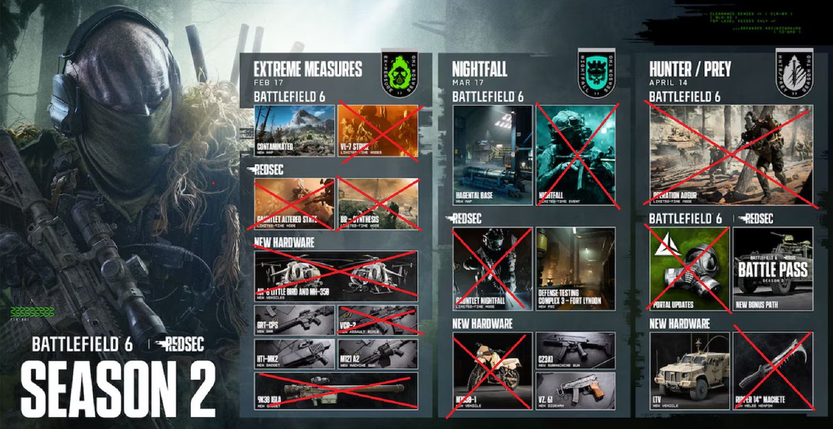 Esto es lo que te queda quitando contenido reciclado y eventos temporales.

lo mas triste es: Si dejan los 2 mapas nuevos, y sus 2 eventos en Modo Gas y Modo Noche FIJOS Y PERMANENTES, podrian ser 4 Mapas Distintos en Rotacion, Noche y Gas + las versiones originales de dia.. pero