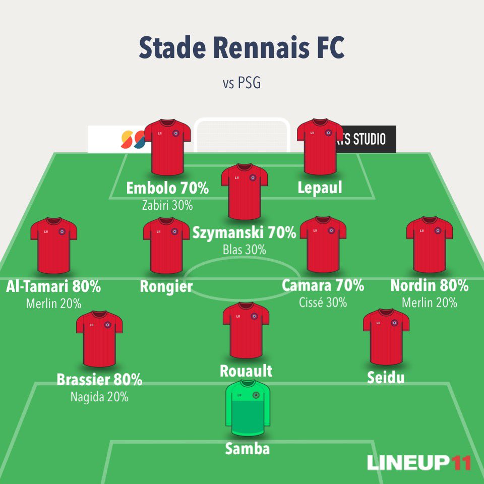Ma COMPO PROBABLE pour la J22 du SRFC ❤️🖤 :

Out ❌ : Frankowski (mollet 🦵), Kamara (cheville 🦶), Jacquet (épaule 💪), Aït Boudlal (cuisse 🦵)

Al-Tamari menacé d’une suspension en cas de carton jaune. Samba et Cissé de retour 🔙

#SRFC #Sorare #sorare26