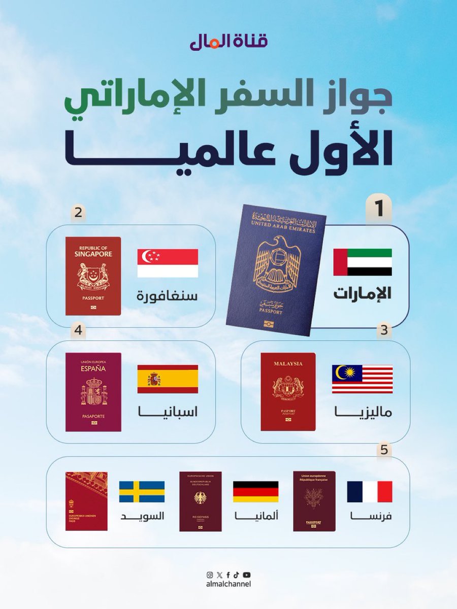 سيف الدرعي| Saif alderei tweet media