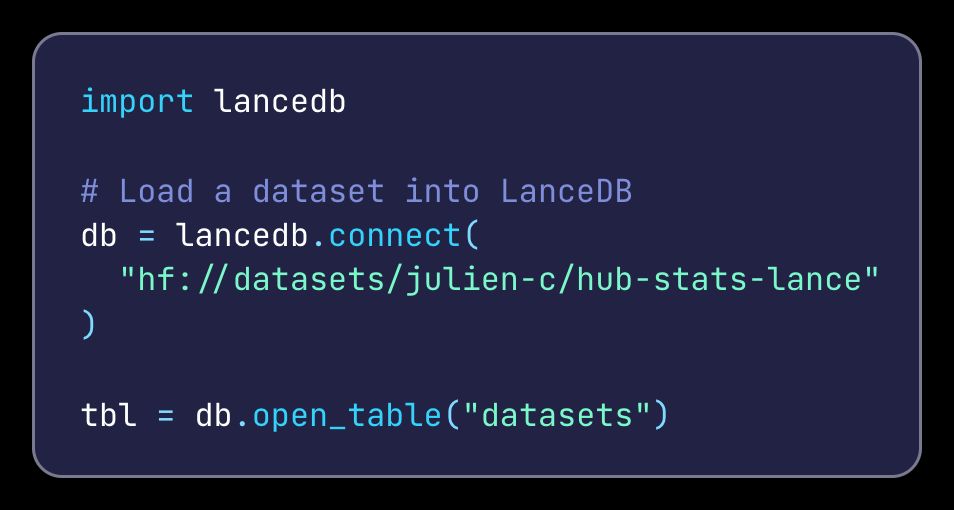 1/6 Here’s a quick example of how to read <a href="/huggingface/">Hugging Face</a> datasets via LanceDB. 

Start with opening a LanceDB connection to a dataset on the Hub using the hf:// prefix path.