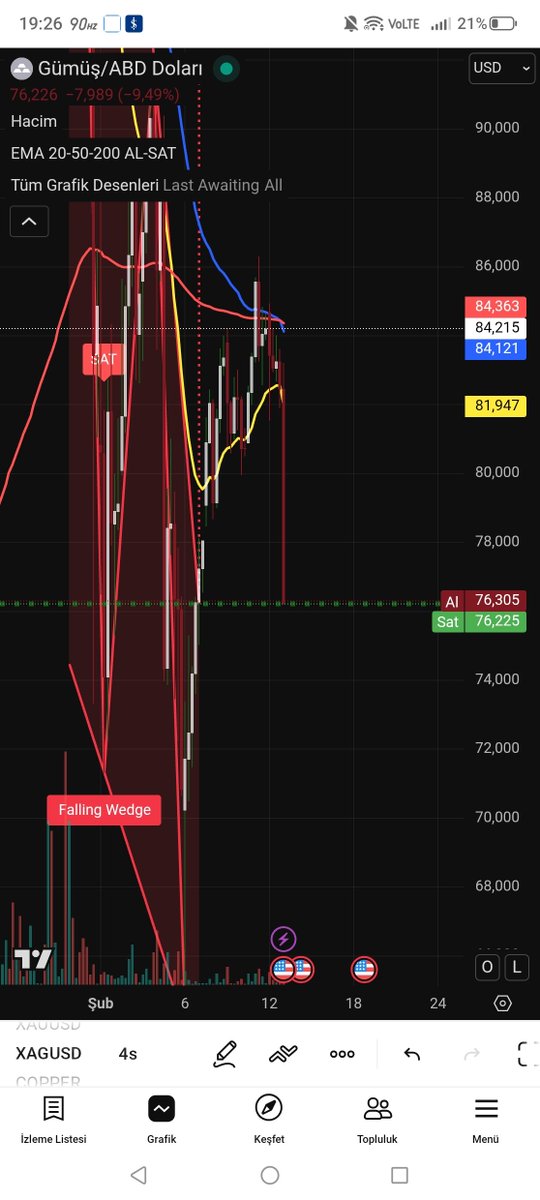 Birilerinin planı ve grafiği yine b#k oldu -10 Allah bin bereket versin🤣🎃
#silver
