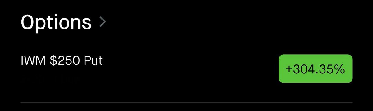 Oof shoot these things just hit 304% gain 
$IWM