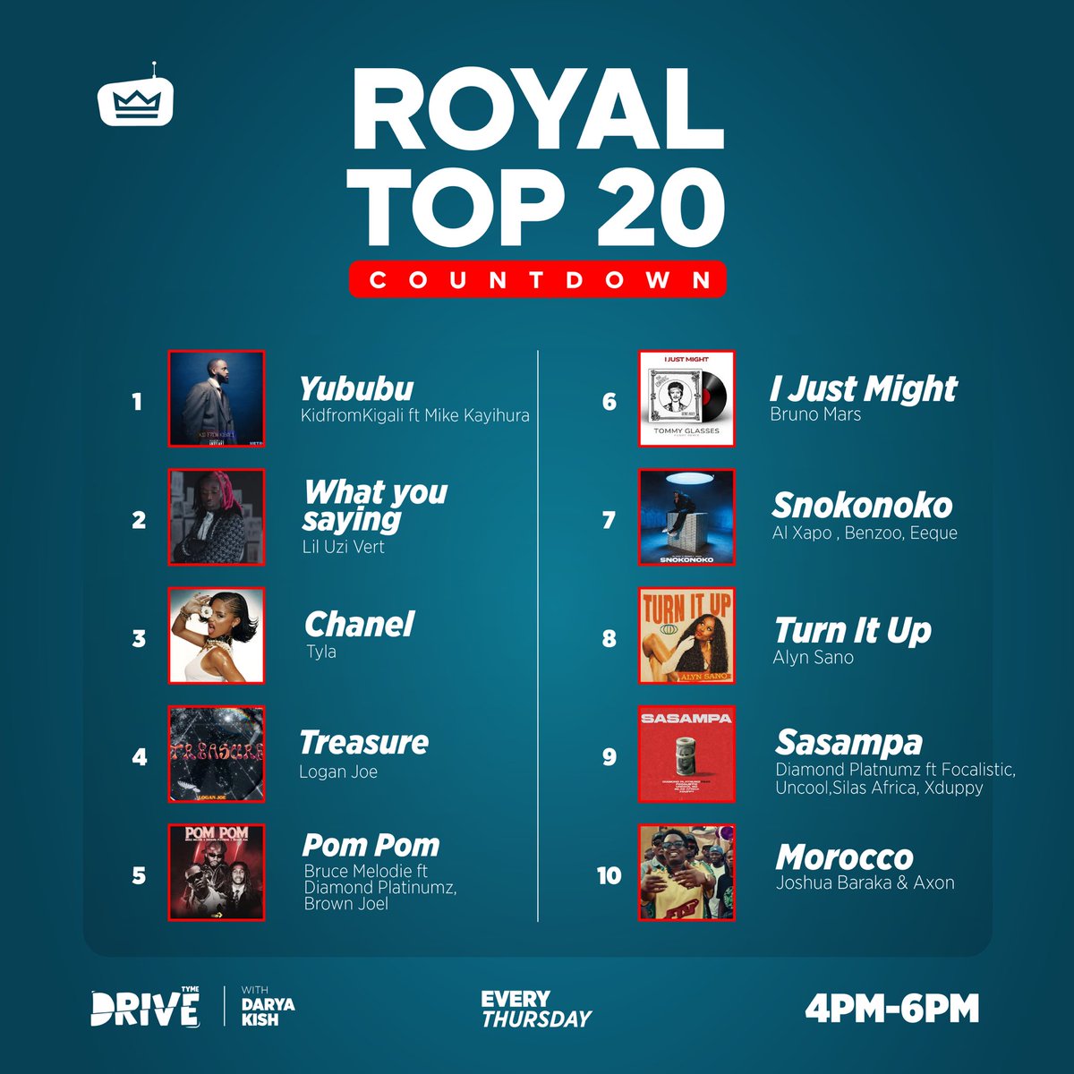 RoyalFMRwanda's tweet photo. The charts have spoken! 📈
Here is your Royal Top 20 for this week. (@kidfromkigali ft @mikekayihura - Yububu) takes the #1 spot! 

Catch the full countdown on The Drive with @iamdaryakish until 6 PM. Which track are you bumping to today? 🎧

#RoyalFM #RoyalTop20 #TheDrive #Kigali