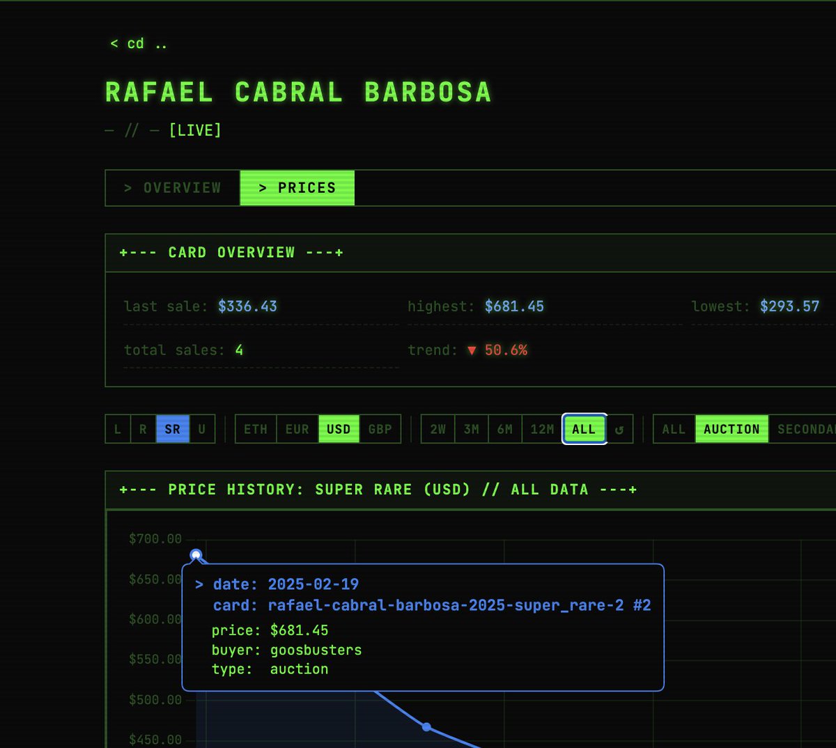 Revs Sorare tweet media