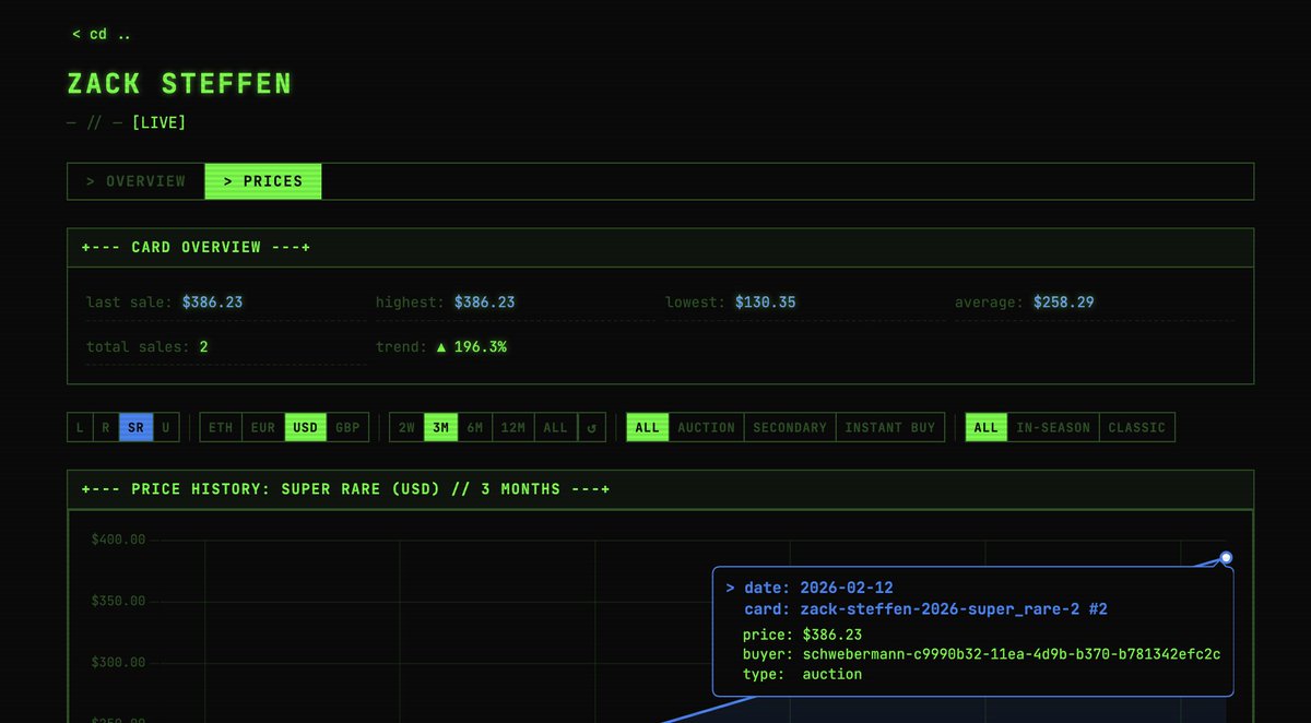 Revs Sorare tweet media