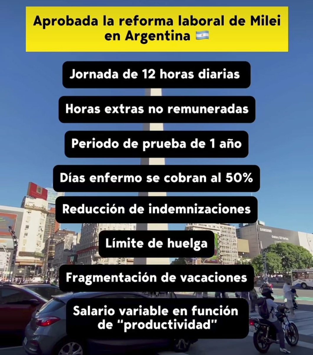 mig76fk's tweet photo. アルゼンチンでミレイの労働改革が可決。

- 1日12時間労働
- 残業は無給
- 試用期間は1年
- 病欠は賃金の50％しか支給せず
- 退職金の減額
- ストライキの制限
- 休暇の分割
- 「生産性」に応じた変動給

これがミレイ流の「自由」。 https://t.co/wTDi5GoYB5