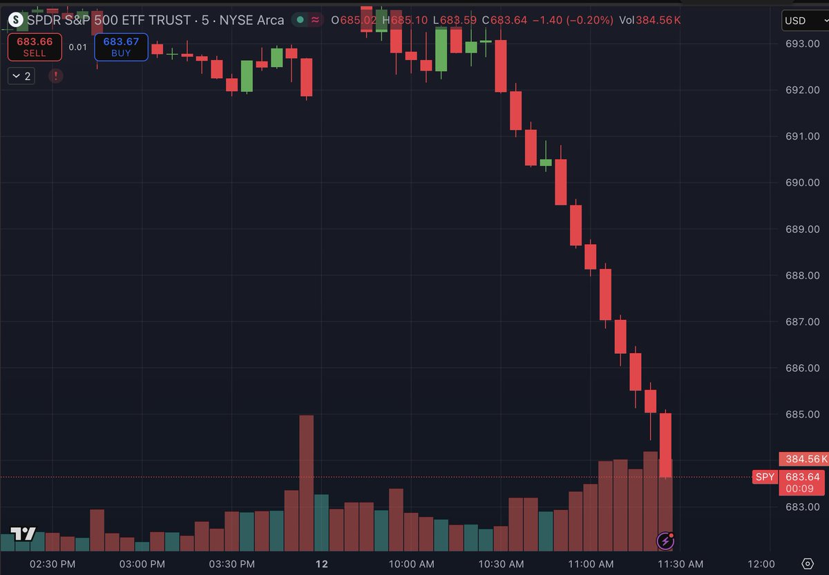 CheddarFlow's tweet photo. This is honestly crazy $SPY https://t.co/IxH3ePG7vn
