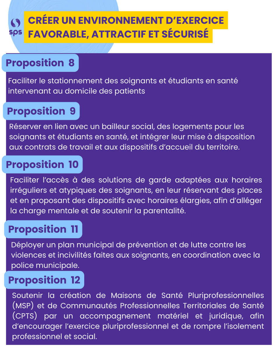 𝗦𝗣𝗦 𝗮𝗽𝗽𝗲𝗹𝗹𝗲 𝗹𝗲𝘀 𝗰𝗮𝗻𝗱𝗶𝗱𝗮𝘁𝘀 à 𝗳𝗮𝗶𝗿𝗲 𝗱𝗲 𝗹𝗮 𝘀𝗮𝗻𝘁é 𝗱𝗲𝘀 #𝘀𝗼𝗶𝗴𝗻𝗮𝗻𝘁𝘀 𝗲𝘁 𝗱𝗲𝘀 é𝘁𝘂𝗱𝗶𝗮𝗻𝘁𝘀 𝗲𝗻 #𝘀𝗮𝗻𝘁é 𝘂𝗻𝗲 𝗽𝗿𝗶𝗼𝗿𝗶𝘁é avec 𝟭𝟮 𝗽𝗿𝗼𝗽𝗼𝘀𝗶𝘁𝗶𝗼𝗻𝘀.
sps-institut.fr/actualites/mun…
#étudiantsensanté #municipales