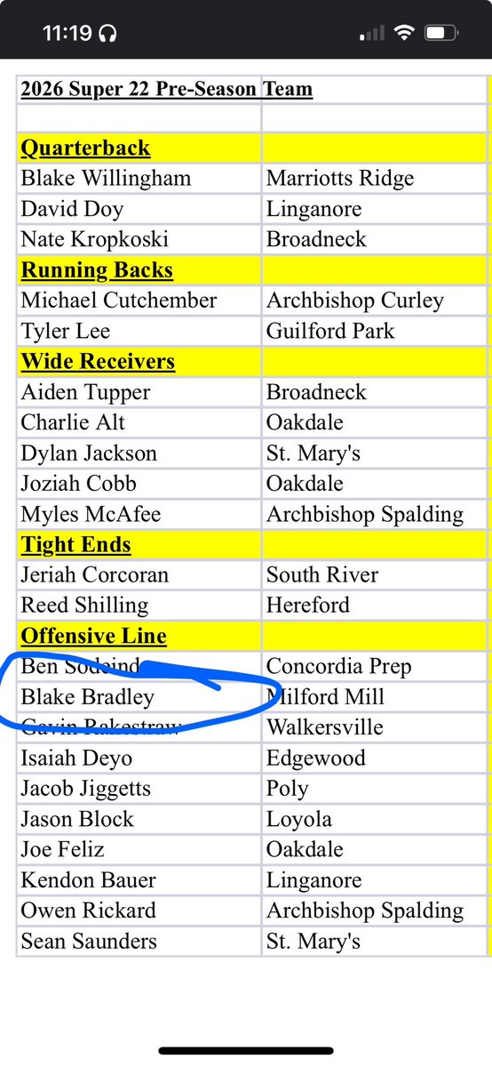 0fficial55's tweet photo. Blessed to be selected for the BTC super 22 team! Banquet is on March 25th! #agtg @Peeps_a_fool @Coach_Hargis @Coach_bjones44 @Coach_Trog @ReggieWhite90 https://t.co/bT7psuq9No