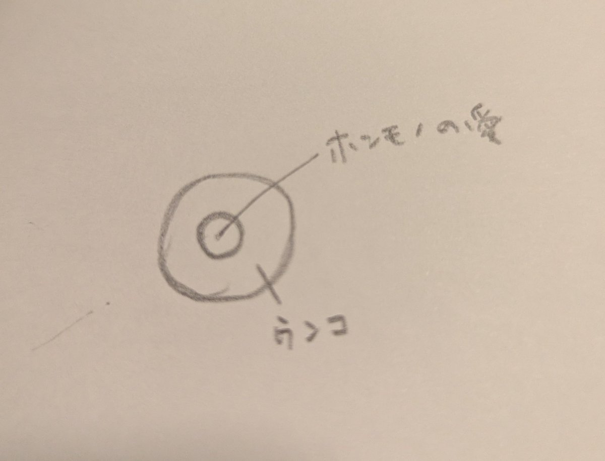 この図で別にネタバレにはならないと思うんだけど、台本に謎のメモ。っていうか……描いたのは自分なんだが、自分がコレを解明したい。
#hmpリア
#リアの道化たち