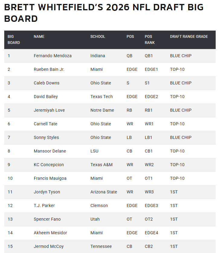 Scott Barrett tweet media