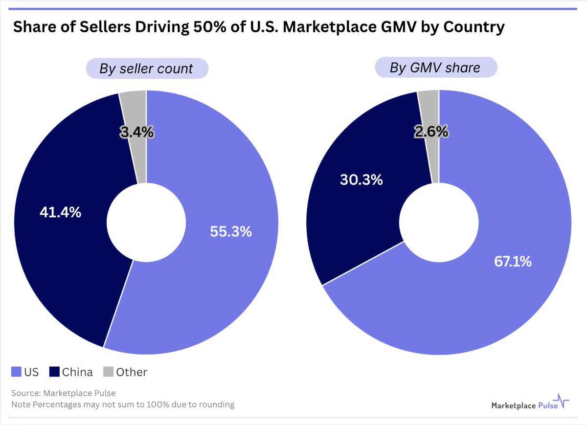 Marketplace Pulse tweet media