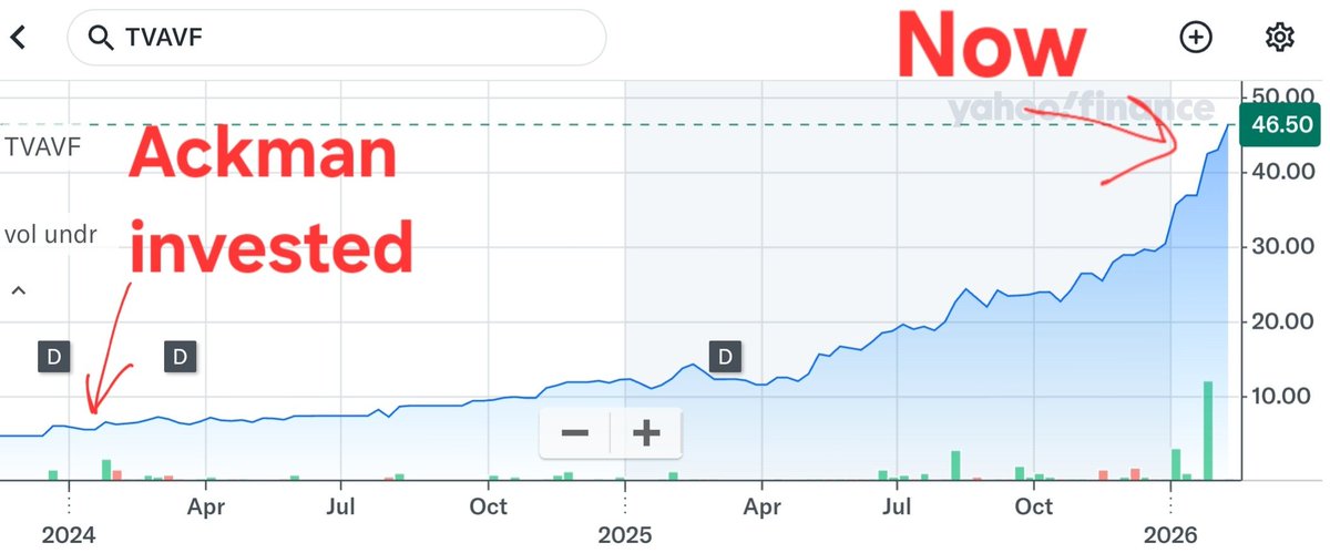 Dr. Eli David tweet media