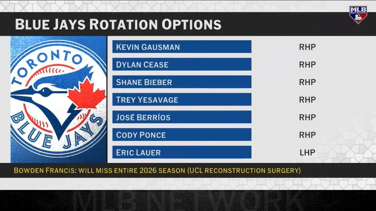 What does the Blue Jays rotation look like following the recent injury news regarding Bowden Francis and Shane Bieber?
#MLBNHotStove | @jonmorosi