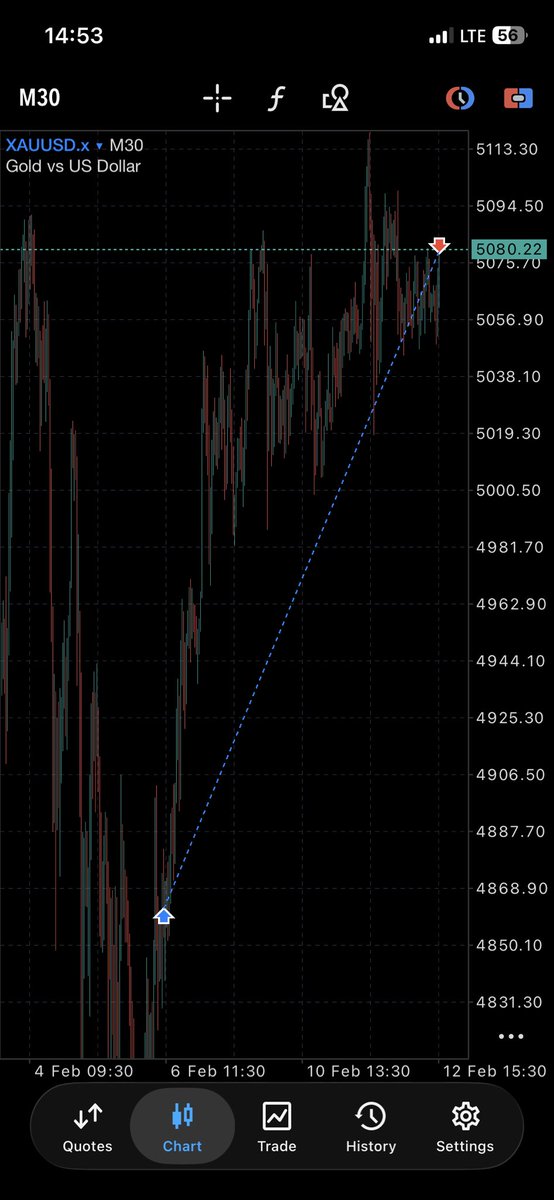 DeTrading_Doc📈🩺💜 tweet media