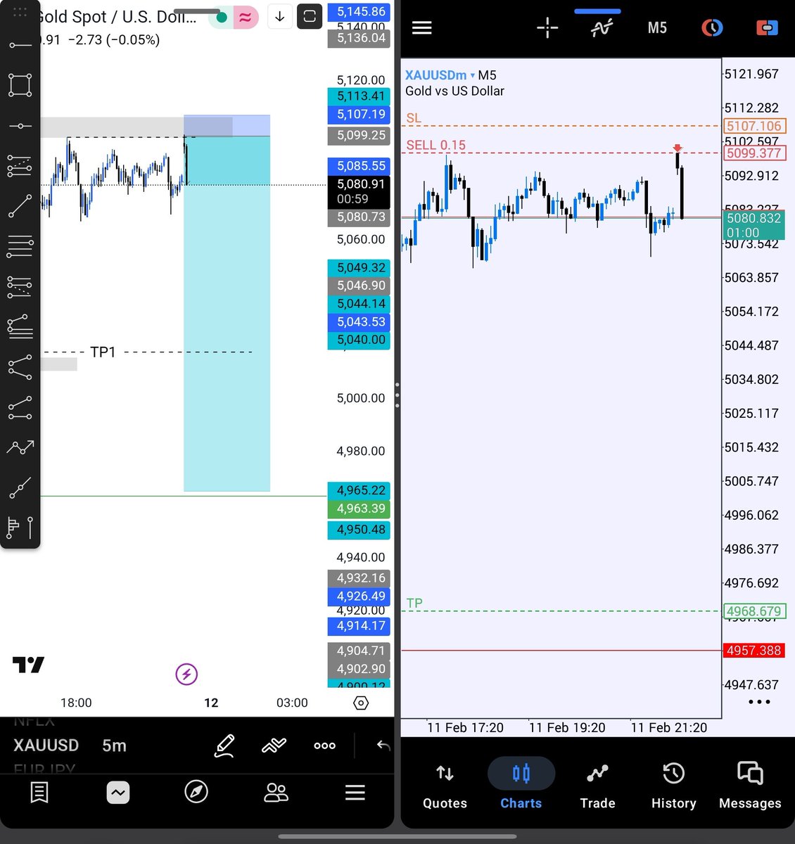 MarvelMadu's tweet photo. $XAUUSD
It may be slow but it's sure...
1:17RR done on Gold ✅
#xau https://t.co/z057Fb2GKv