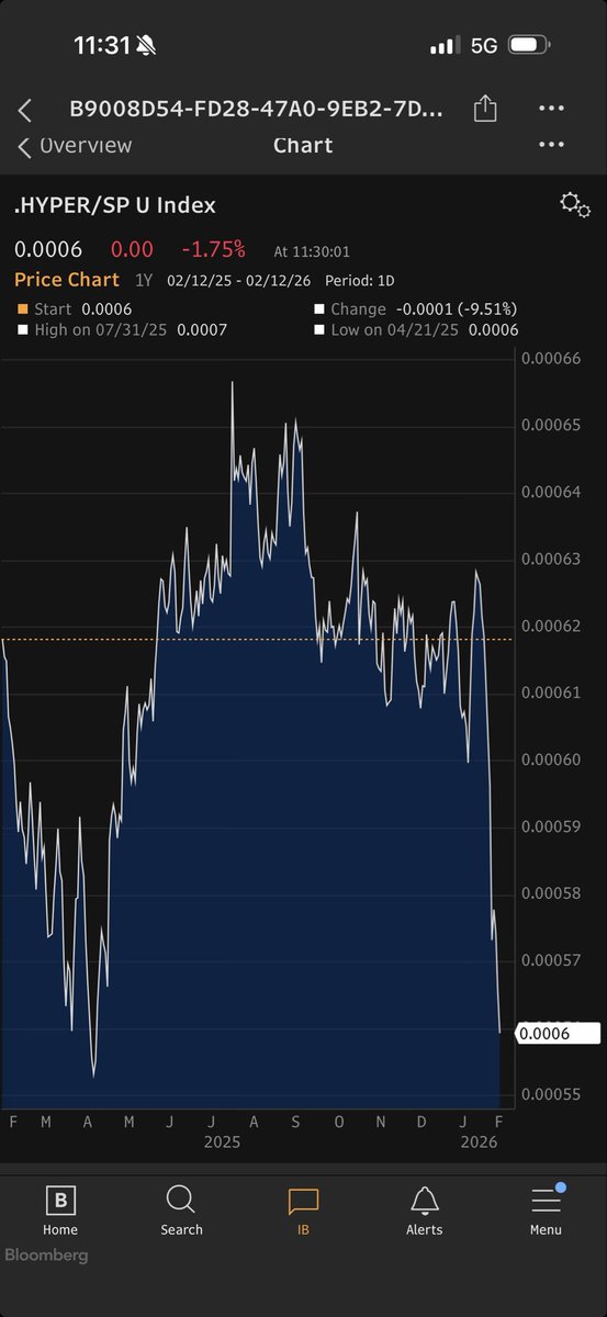 Jordi Visser tweet media