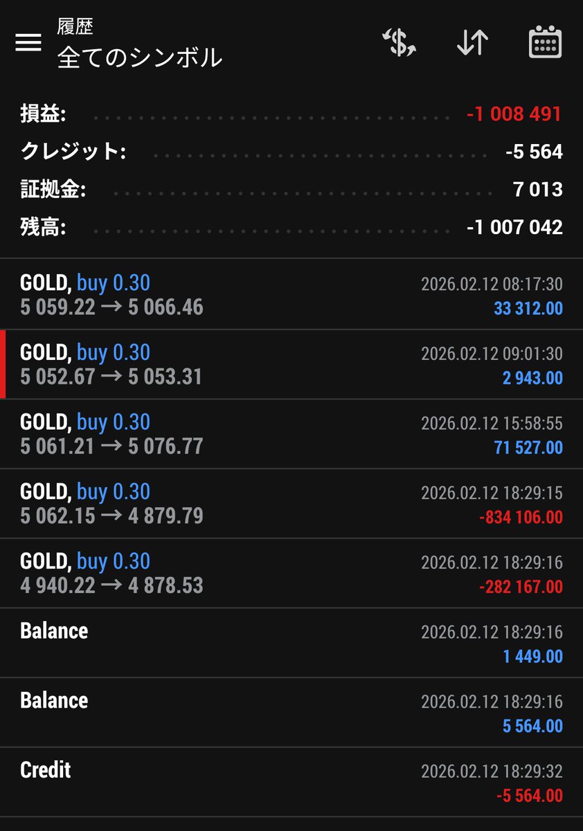 tonbida's tweet image. 一瞬で狩られて、しかもド底…
XMのコンテスト退場となりました…
ちまちまロット上げずに頑張ってたのに…
#FX